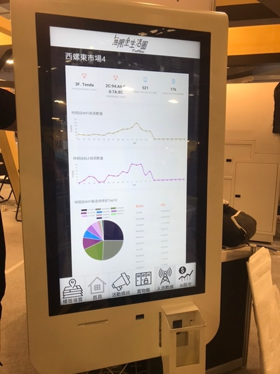 WiSide 展場 Kiosk 現場照片
